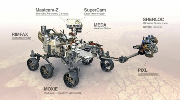 Где сейчас находится марсоход Perseverance? Проверьте сами