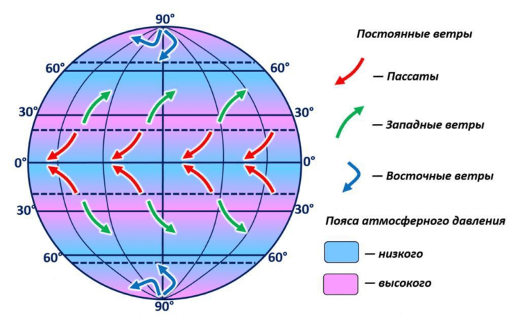 Сколько лететь до Марса?