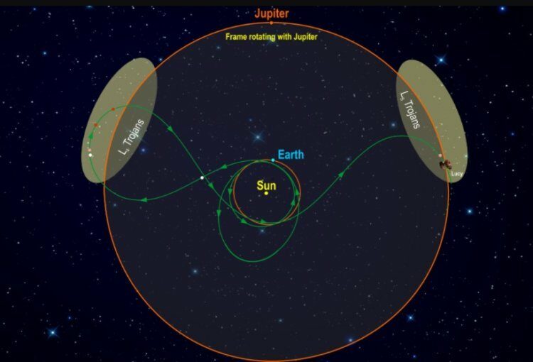Зачем станция «Люси» займется изучением астероидов Юпитера?